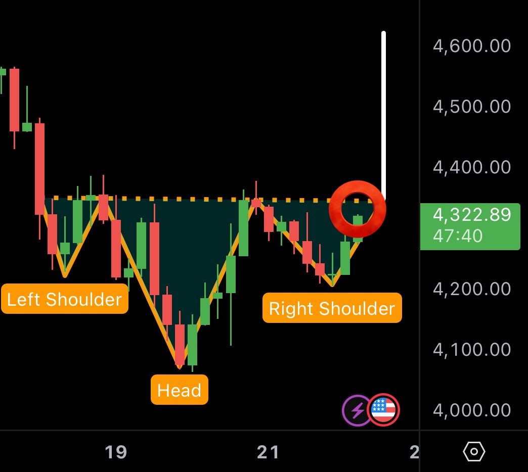 ETHEREUM 4H H&amp;S: PENDING.