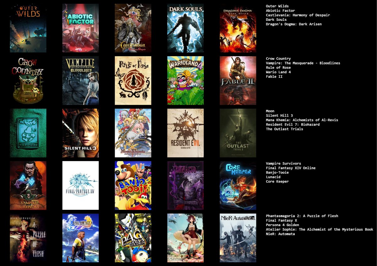BetraRDM's tweet photo. Idk if people still do these but I've made it a habit to catalogue how my tastes have developed over the years so here's my (current) favorite games/movies https://t.co/LWuxMhufls