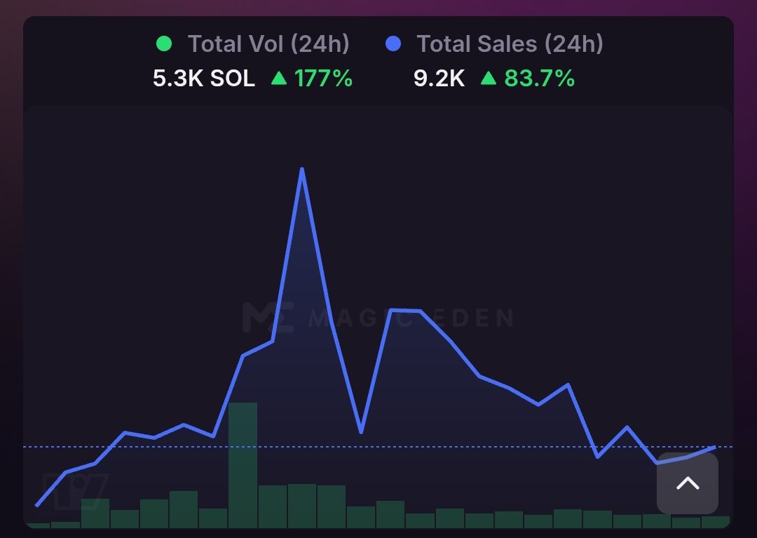 solana NFTs looking good 🫣