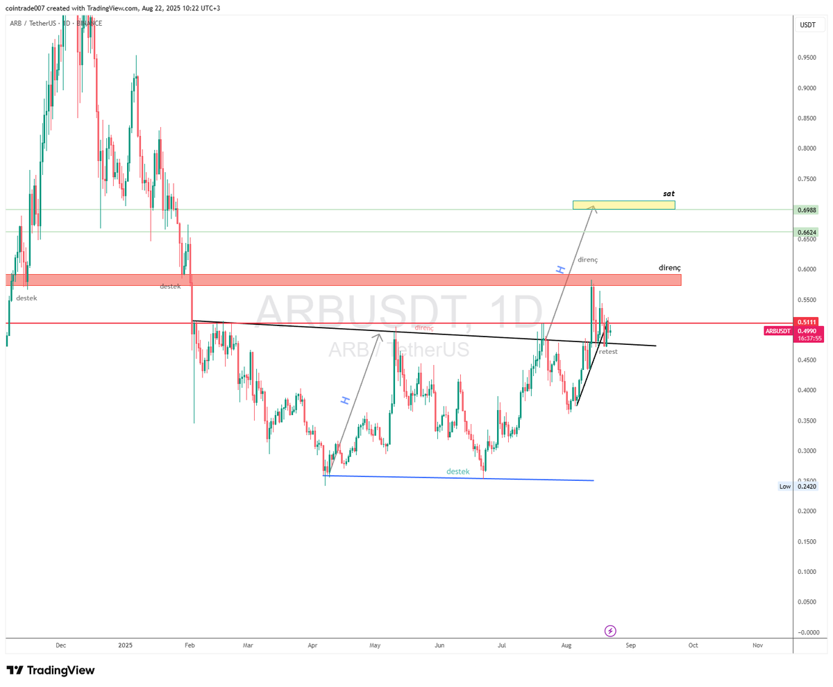 cointraderist's tweet photo. #arb işlemimi korumaya devam ediyorum en ufak çıkış anında hızlı tepki veriyor direnç alanını hızlı geçebilmek için güç topluyor bence o direnci hızlı geçtiğimiz an satış alanımıza kolay gelecektir
Bu saatten sonra stop yada zararına satış yapılmamalı grafiklerimiz pozitife döndü https://t.co/6hXRiVhtMH