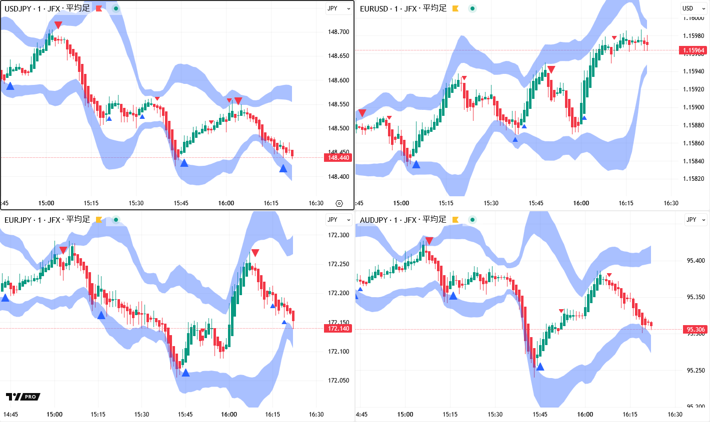 はるうさ★フォロー割引 コウキ先生@投資 on X: 