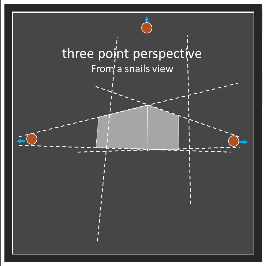 designexcursion's tweet photo. A three point perspective see the lines converge to 3 points.
The vertical lines will not be vertical - the converge to a point high in the sky if you are a snail on the ground.
#threepointperspective #drawing #architecturaldrawings #interiordesign #adesignexcursion https://t.co/fTdCRKJjUx
