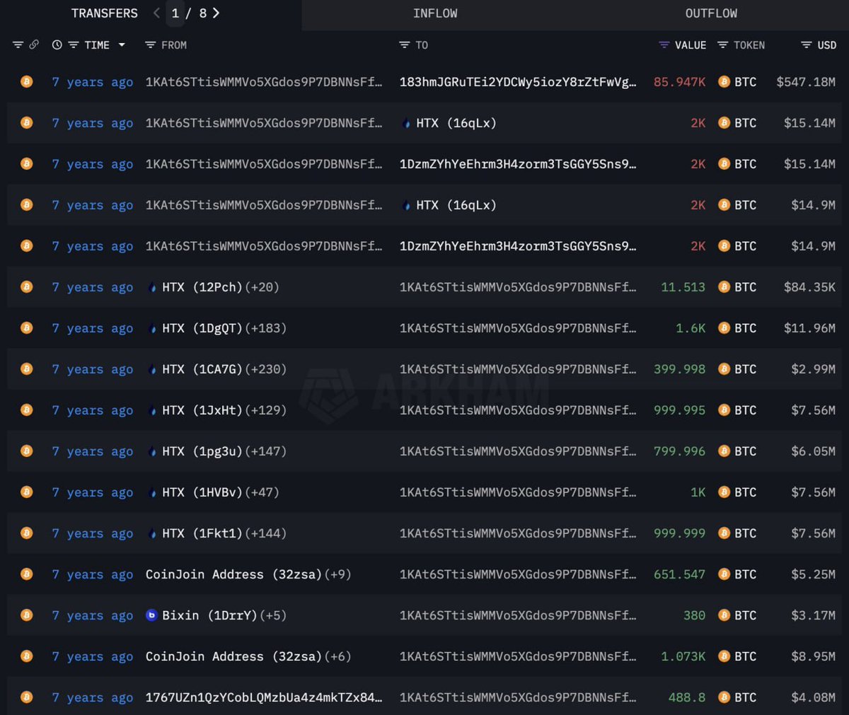 MaxCrypto's tweet photo. WOW!!! THIS IS CRAZY 🤯

BITCOIN OGs ARE DUMPING THEIR HOLDINGS AND BUYING ETH.

A BITCOIN WHALE DUMPED $350 MILLION IN BTC TO BUY $237 MILLION IN ETH AND OPEN A $577 MILLION ETH LONG POSITION.

ANOTHER WHALE JUST SOLD 600 BTC TO BUY $7,870 ETH.

THESE WHALES STILL HOLDS $9.42 BILLION IN BTC.