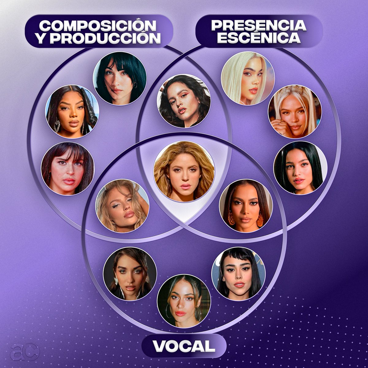 Cantantes latinas y sus talentos.