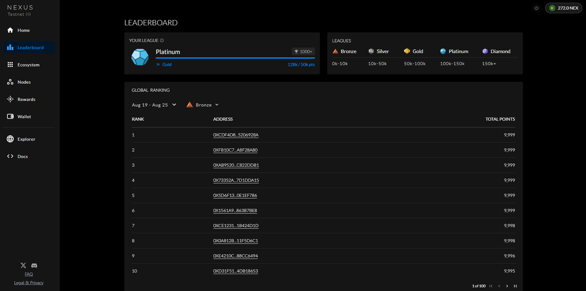 CarylSharrett's tweet photo. @NexusLabs Nexus wallet: 0x600Dda7e56f0bC02B718aEe2BC95B457cEe866D7
Node ID: 23209601 https://t.co/8NFHsxWjR8