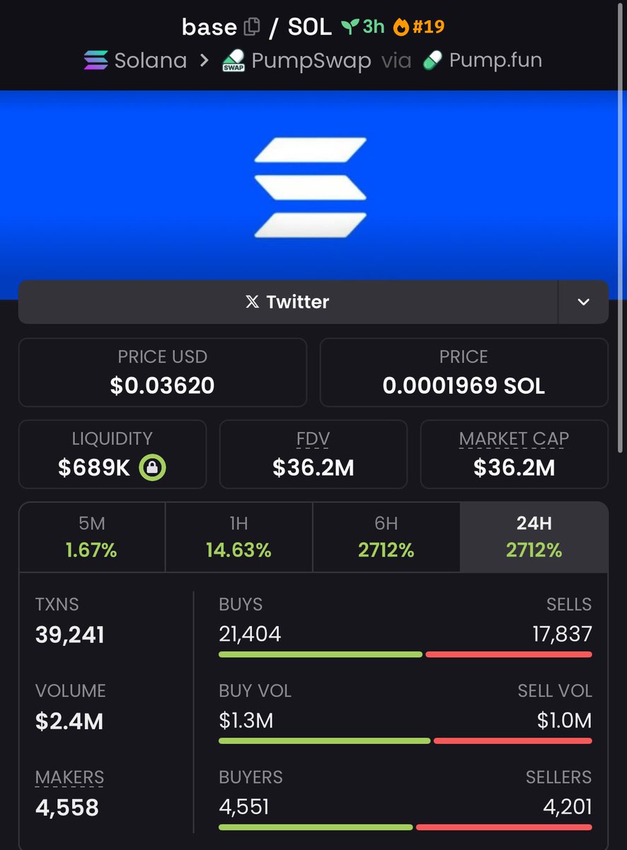 BrunaFXTN's tweet image. 🐅 Hunt alpha: $base $84K mc→ $36.2M 🐆
📥 DM to chase gems

GbsBESsP82DaQzjHPFUQNLiRzTsCf1zaSbWpQGKd5Tik

#HuntAlpha #CryptoPredator #SolanaAlpha #GemBuzz #Crypto #memecoin #Blockchain #Solana #BTCUSDT #BinanceAlpha #Ethereum #Pump