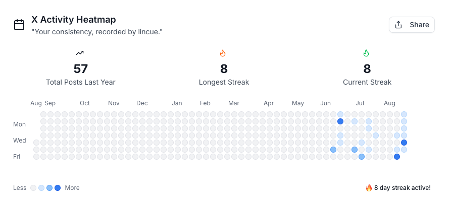 TimetobeKr's tweet photo. how many posts did you post last year? https://t.co/PwJw1MhKwH