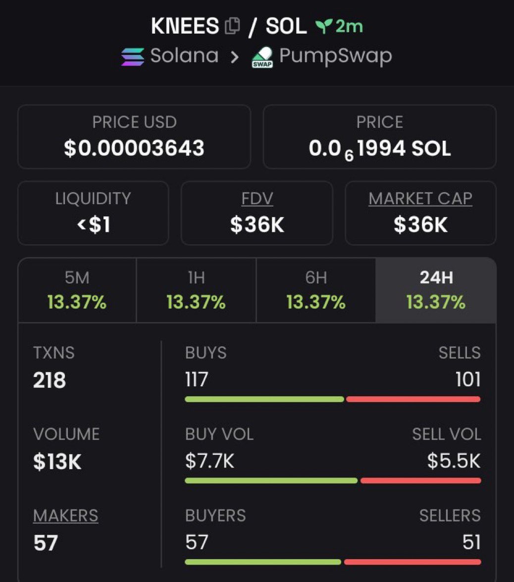 Sol_Gems004's tweet image. #KNEES just hit 6X

They called it rugs .
We called it alpha — and we printed 
This is your cue: Don’t wait for proof, be early.

📲 Join the run : t.me/Sol_Gems004

A9XZ8YATEfgRb1qScU2Jbmpo7m1xPrtowSkFKmKKpump

#Crypto #Solana #DOGE #zeudiners #helevier #trading #Altcoins