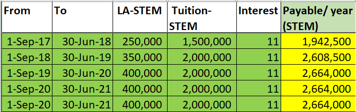<a href="/Annemwiza/">NIWEMWIZA Anne Marie</a> <a href="/RwandaPolytec/">Rwanda Polytechnic</a> Waramutse neza <a href="/Annemwiza/">NIWEMWIZA Anne Marie</a>,

Reka turebere igisubizo mu ndorerwamo 2:

- Admission letter ni kaminuza yayimuhaye - ifite ibyo ishingiraho.
- Inguzanyo yahawe na BRD, nayo ifite amasezerano ayigenga. Ntiyakirengagizwa!

Umuntu wasabye inguzanyo yo kwiga IPRC, yabwiwe ko azishyura