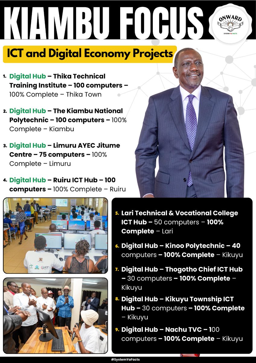 Ruto Delivers 
Projects You Can See
#KiambuFocus kazi bila kelele