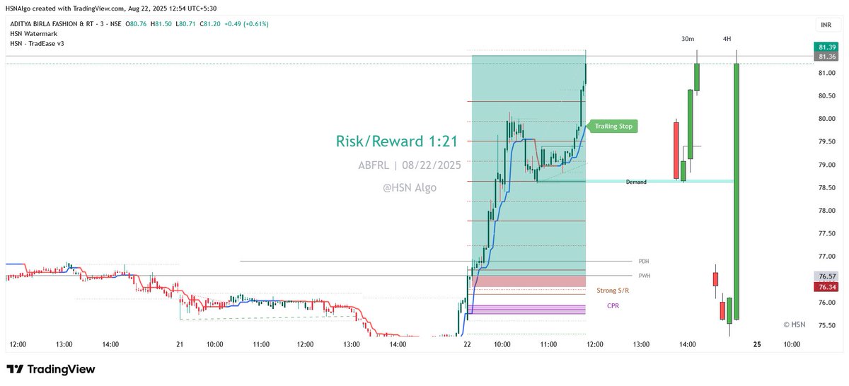 hsnalgo's tweet photo. 📷 Stocks picked with Screener 📷 Trade based only on Candle Color 📷 Minimal Rules, Maximum Gains No confusion. No clutter. Just clean &amp; simple trades.  #OptionTrading #stockmarkets #stockstowatch #stockmarket #intradaytraderscommunity https://t.co/Khu1VE7Ojg