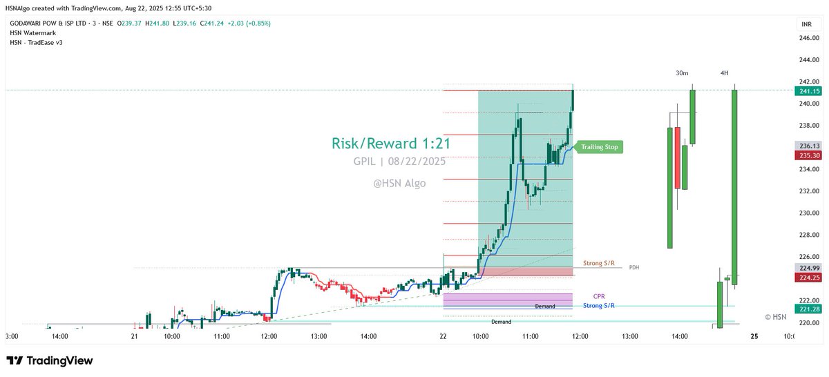 hsnalgo's tweet photo. 📷 Stocks picked with Screener 📷 Trade based only on Candle Color 📷 Minimal Rules, Maximum Gains No confusion. No clutter. Just clean &amp; simple trades.  #OptionTrading #stockmarkets #stockstowatch #stockmarket #intradaytraderscommunity https://t.co/Khu1VE7Ojg