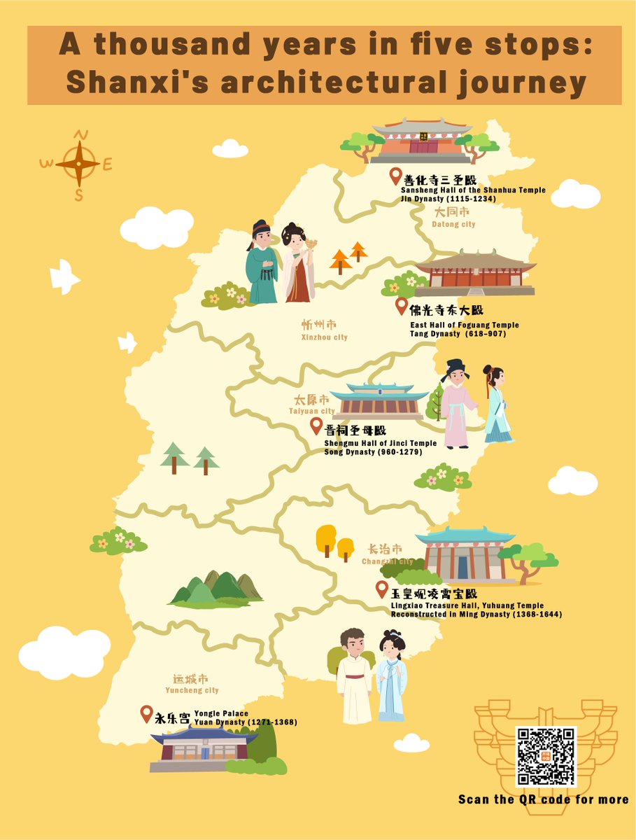 ChinaDaily's tweet photo. China's #Shanxi is like a living museum of ancient architecture. Follow this map of routes recommended by #UnboxingChina's Nancy and Yegor to experience from north to south iconic wooden buildings and to see how #dougong has changed over centuries. Scan the QR code to see more and travel through time with us! #CulturalJourney #ChinaTravel