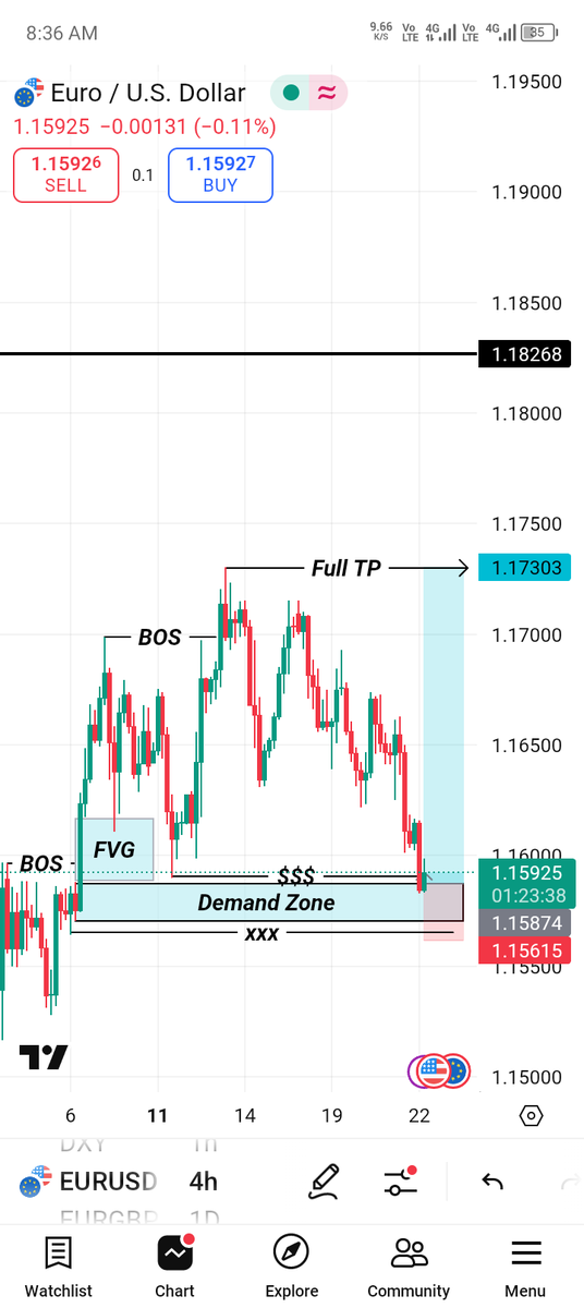 Likkey_SMC's tweet photo. Let's see if we can get here 🤔
$EUR/USD swing trade ✅
      4hr Structure 💯
Have a wonderful weekend 🤜🤛 https://t.co/RBdYNVA1W5