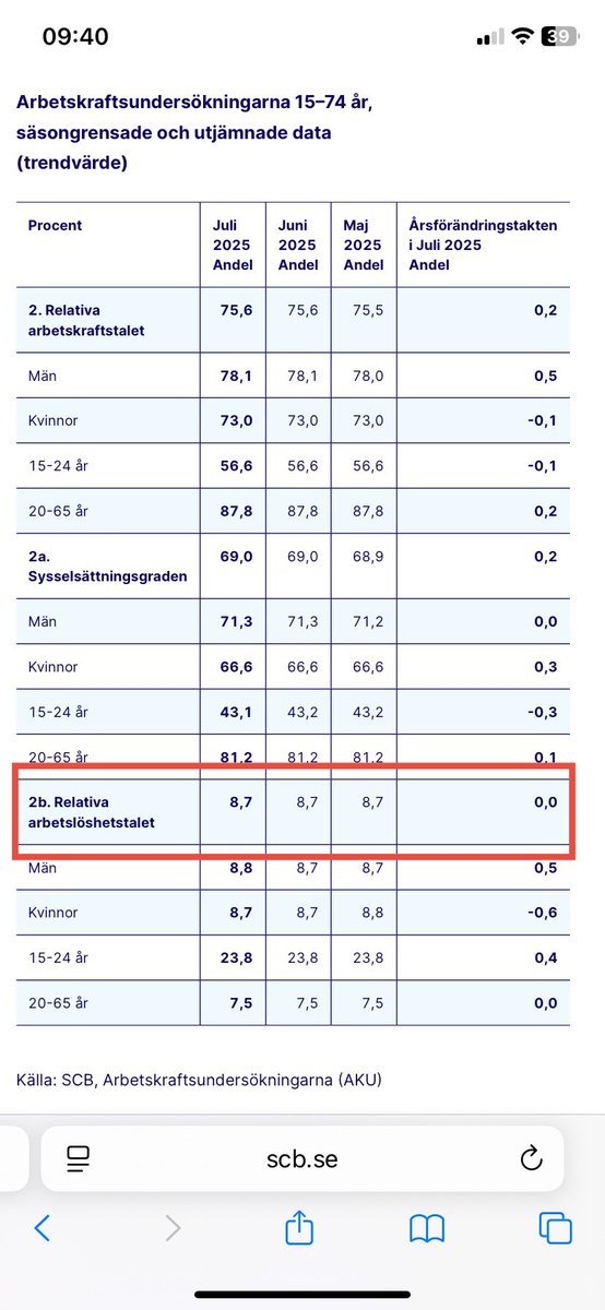<a href="/kico88s/">Kico</a> Säsongsrensat 👇