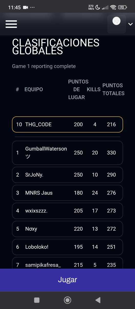 THG_CODE (@joseluisre42426) on Twitter photo 