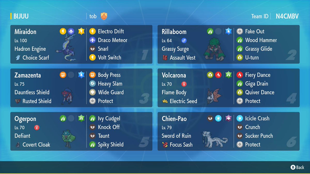 I finished 85th at the Pokemon World Championships this year! I went 5-3, losing my win and in. I went back to playing zama pao after using it all of Reg G part 2, this team is super fun to play.

Shoutouts to <a href="/andybrphy/">andy brophy</a> and <a href="/Byki03/">Byki</a> for getting the mons in game