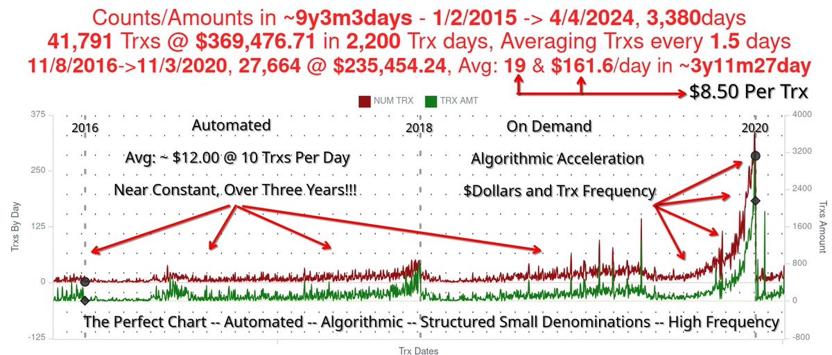 The Perfect All #Smurfing Features in One Chart. Just take a Serious Minute to look and decide its obvious. 100% FEC data for ONE supposed person. I have thousands of these!  Only days away – 2000+ per Committee Reports coming!

<a href="/realDonaldTrump/">Donald J. Trump</a> <a href="/AGPamBondi/">Attorney General Pamela Bondi</a> <a href="/FBIDirectorKash/">FBI Director Kash Patel</a>