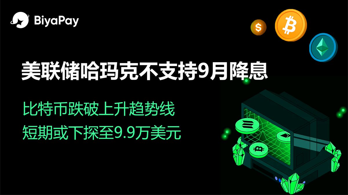 美联储哈玛克不支持9月降息，比特币跌破上升趋势线，短期或下探至9.9万美元8 月22日，克利夫兰联储主席哈玛克在接受采访时表示不会支持降息。她指出：“当前的通胀水平仍然过高，并且在过去一年呈上升趋势。从我目前掌握的信息来看，没有理由在短期内降低利率。”虽然她承认  ...