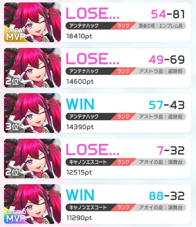 負けてばっかりでごめんね(つд；*)💦
頑張ってる姿がかわいいよラプちゃん💞