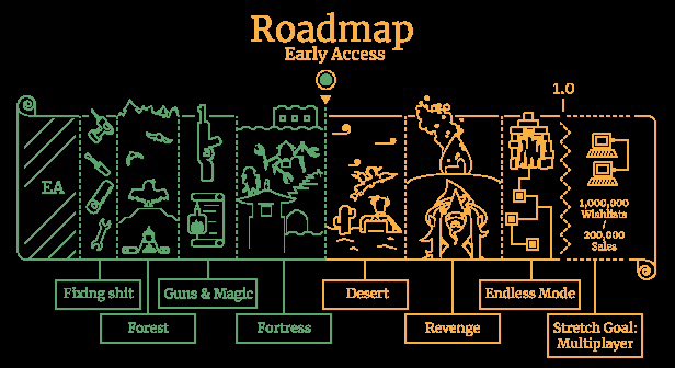 SULFUR 🔥 🔫 🍔 out on Steam! tweet media