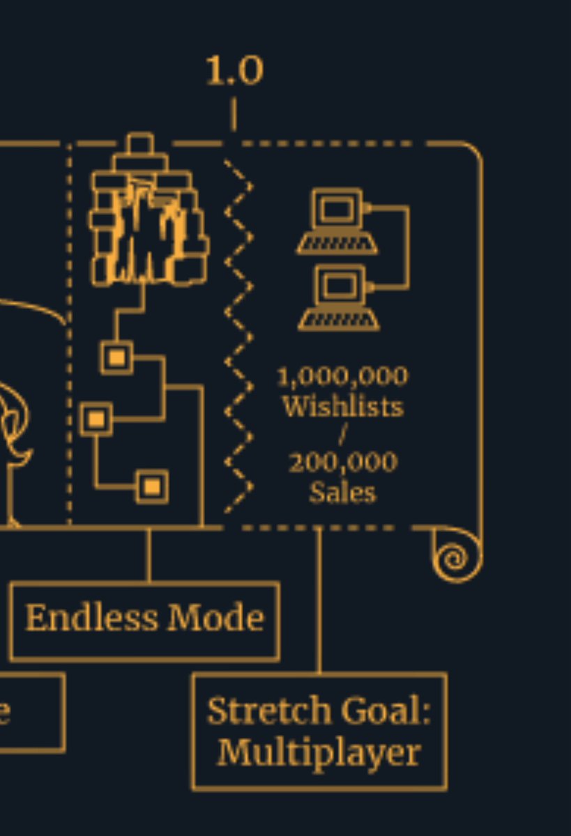 SULFUR 🔥 🔫 🍔 out on Steam! tweet media