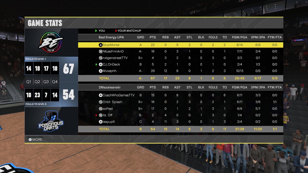 CJ_OnDeck's tweet photo. GGs to these teams as we win @KOTC_2K Bracket 1.

♟️: @That_Man_Mortal  
🔫: @nfuesfrmand 
🔐: @StreetMoneyTT 
🦍: @CJ_OnDeck 
🐴: @Mvsephh_ 

@KOTC_2K @xoPest_ @cchoops246 @iNetworkSports @DPOYUniversity @VE2Korg https://t.co/139FfWLAwy