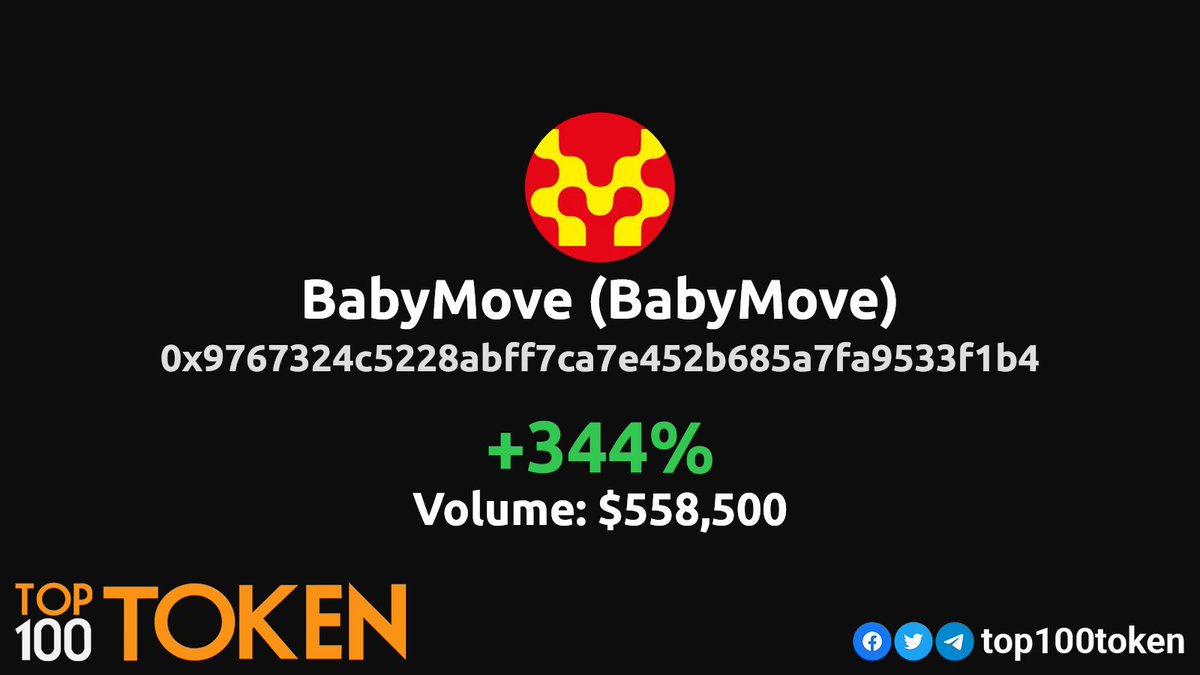 top100token's tweet photo. 🔥Token of the Day (Friday) on binance chain!🔥
        
@BabyMove_X

#TokenOfTheDay #GemsAlert #Moon #BINANCE https://t.co/TwY3XEQclI