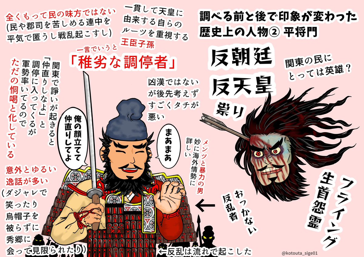 承平天慶の乱も布教したい
通俗的には骨の髄から反骨の反乱者そうな将門とそれを退治した朝廷側の善玉の秀郷ってイメージなのに史料上での行動や人柄が全然違ってキャラのギャップにやられた
頼朝達の先祖の源経基は悲しくなるほどちんぴらじみてて研究者の本でも毎回ボロカスに言われてて楽しいです