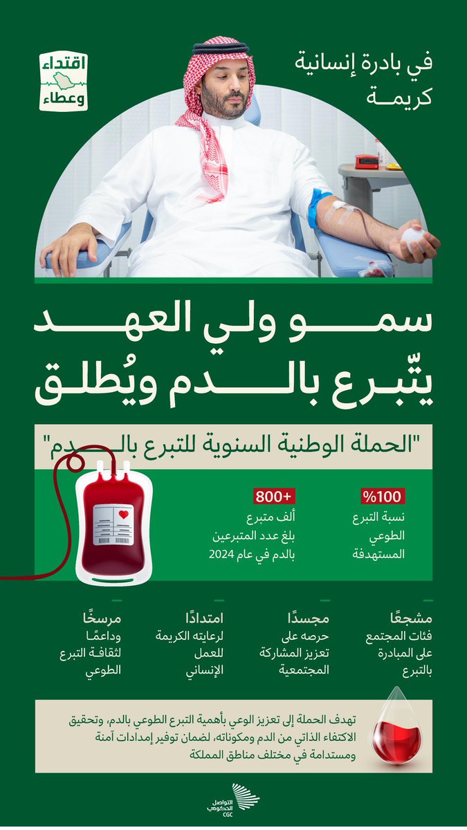 سيدي ولي العهد | قدوة في كل شيء 🇸🇦❤️
#حملة_ولي_العهد_للتبرع_بالدم