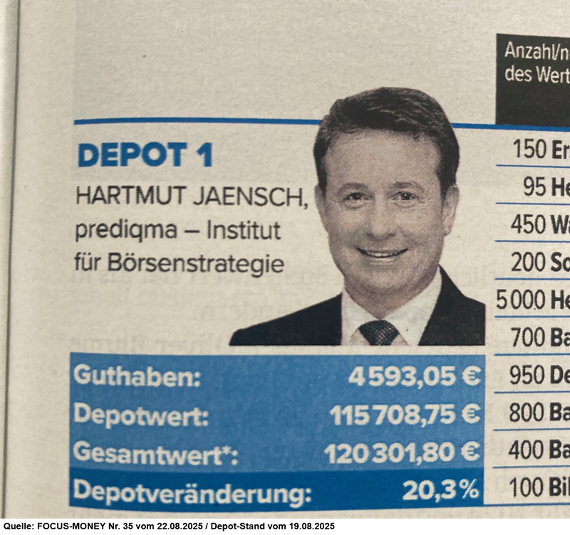 JaenschHartmut's tweet photo. Performance-Check meines bei @FOCUS-MONEY mit #prediqma geführten Musterdepots YTD 2025:
✅ Depot: +20,2% 
❌ MSCI World €: -1,2% 
🇩🇪 DAX: +21,3%

Langfristig seit 2021 (p.a.)
🏆 Depot: 15,7% 
📉 DAX: 11,2% 
🌍 MSCI World: 10,9%

🚀Klare Outperformance  &amp; 🛡️hoher Kapitalschutz https://t.co/gvg4S2w4DR