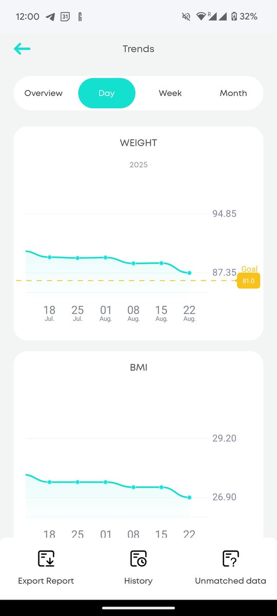Euclid (@euclid_ob) on Twitter photo 10kg down since my heaviest weigh-in 💪
7.5kg down since I started taking my health a lil more seriously
Another 7kg to go! 🏃 10kg down since my heaviest weigh-in 💪
7.5kg down since I started taking my health a lil more seriously
Another 7kg to go! 🏃