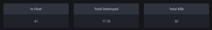fun_inc_ebwf's tweet photo. another doozy tonight.... takes us up to 55.9bn destroyed ... over 4 roams ... with 328 kills! get your pew on with fun inc at https://t.co/dftjXXUFaQ ! #npsi #eveonline #ebwf #funinc #tweetfleet #npsirocks https://t.co/uSRyXu4swI