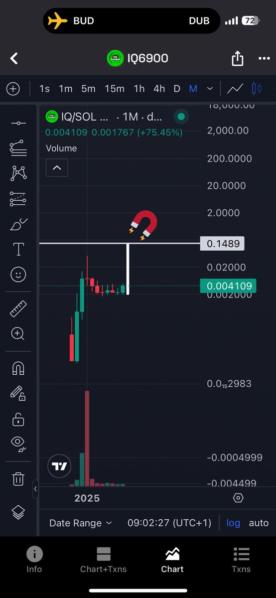 IQHYPNOSIS6900's tweet photo. IQ6900

Exactly 1 Month Away

❇️ 150M NEW ATH

IQ6900 https://t.co/EyB54h8H00