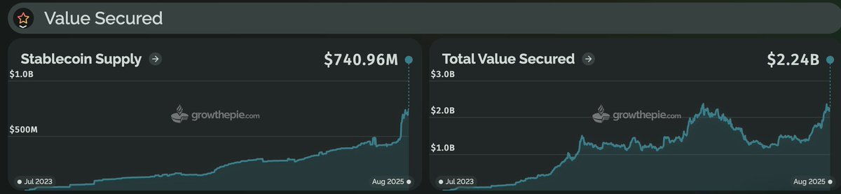 emilyRioFreeman's tweet image. Mantle ATH season is coming🔥
#gMNT