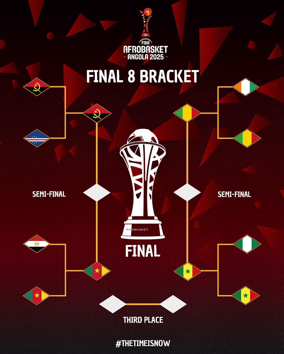 AfroBasket's tweet photo. ‼️ BEACKET UPDATED ‼️ 

👉🏾 They have been there before. #TheTimeIsNow for these nations to write history! ✍🏾 ✨ 
🤩 Here comes the final 4! 🔥 

#AfroBasket https://t.co/kbOt74zbQt