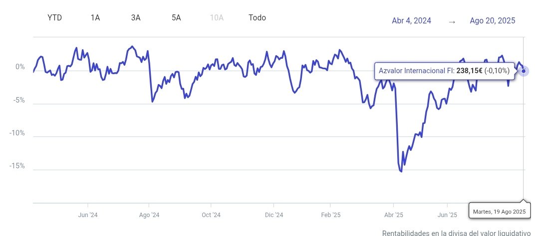 Creando cartera tweet media