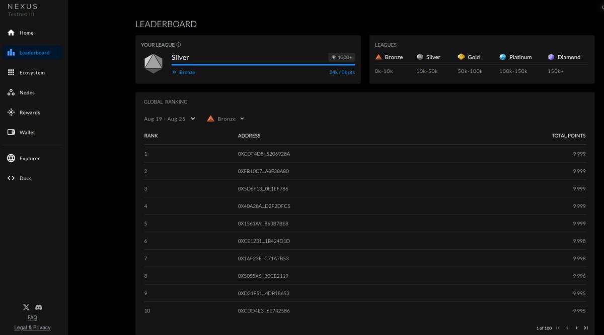 dzhagerr's tweet photo. @NexusLabs nexus wallet:
0x0Cca4f571d632753108F72c561CaB3D6256c7138

node id: 7894393 https://t.co/hhYRnAxcuy