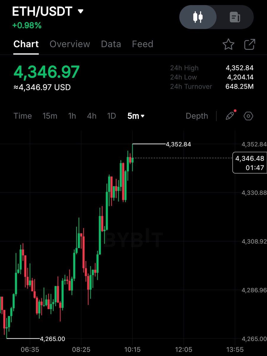 🔴ROVER: "$ETH In Crescita: È il Momento di Investire!"