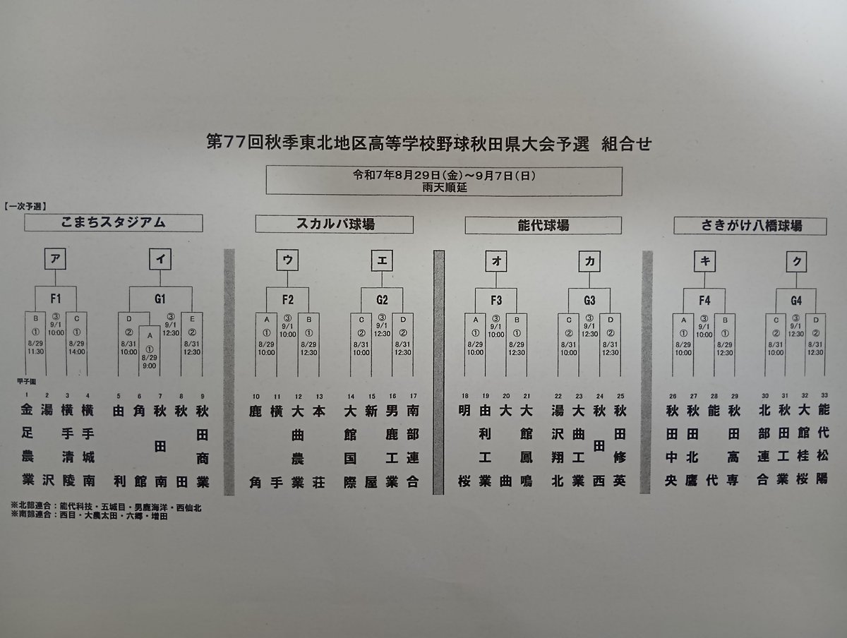 第77回秋季東北地区高等学校野球秋田県大会予選組み合わせです。敗者復活戦などを経て、9月12日から県大会が始まり、3校が東北大会（会場は岩手県）に進みます。