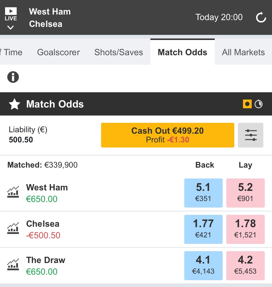 Football Trading Academy tweet media