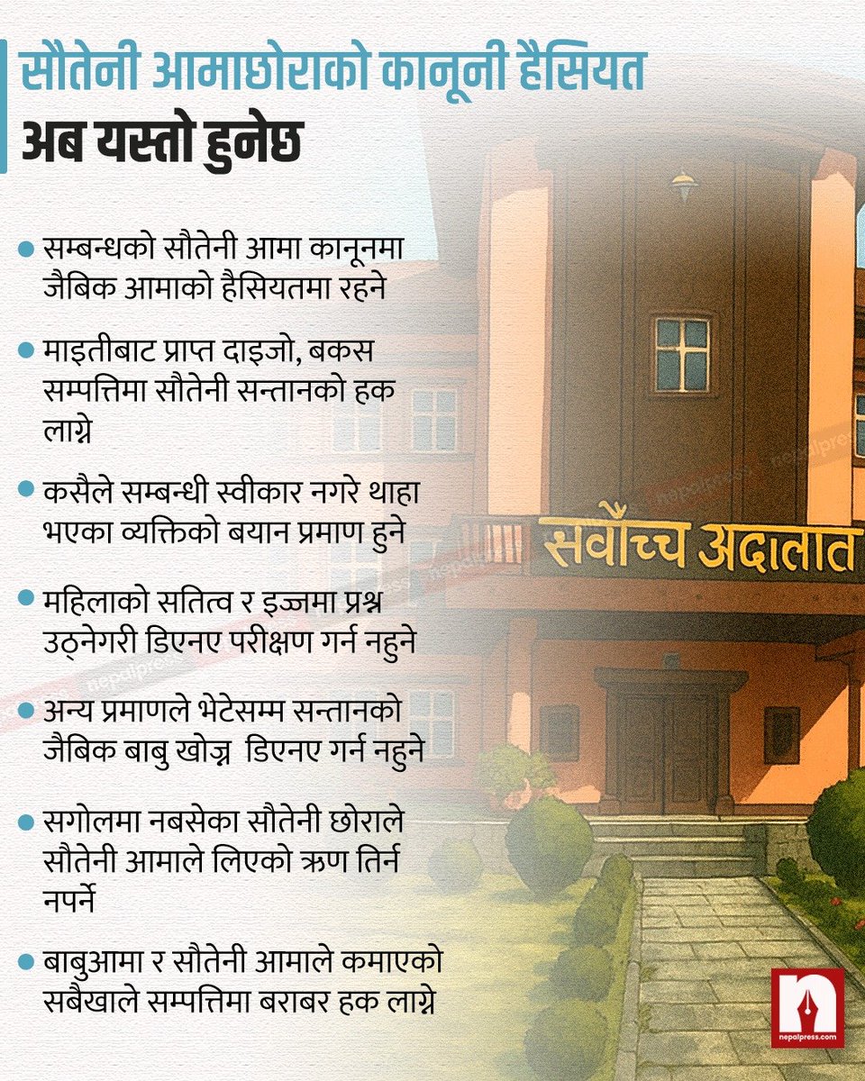 NepalPressnp's tweet photo. सर्वोच्चको फैसला- दाइजो र बकसपत्रमा पनि सौतेनी छोराको हक लाग्ने,सौतेनी आमाको कानुनी दायित्व आफ्नै जैविक आमासरह
https://t.co/j6gUN1SL3W https://t.co/3gAHcM2IYM