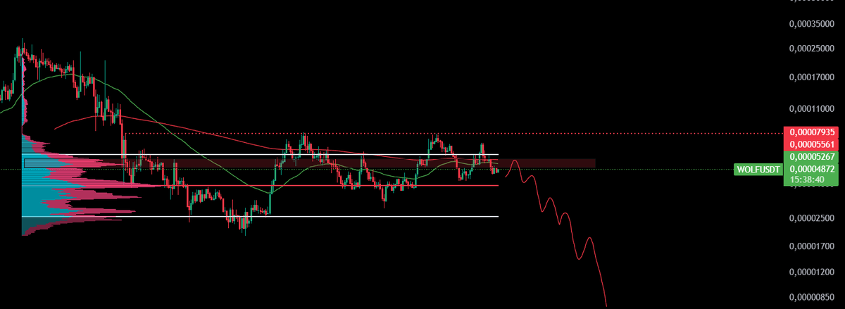 I think you drew the timeline in the wrong direction 💆‍♂️