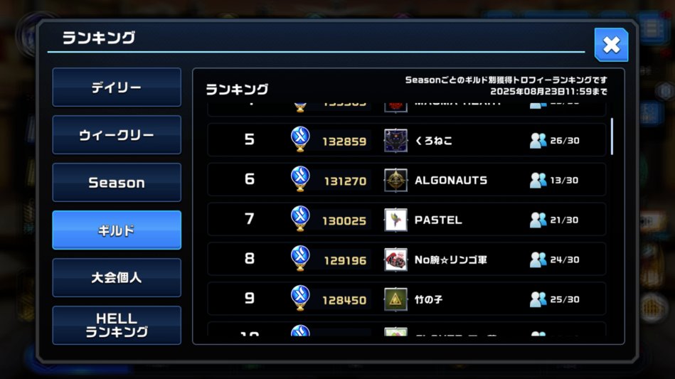 【Season21終了まであと17時間！】

今季も熾烈な争い！
16傑へ向けて、各メンバーが最後の追い込みです！
くろねこからは梟、バヤシ、家出猫のナピが16位を追いかけます🐈‍⬛💨
最後に笑うのは誰か！？

そしてギルド最強戦出場権を賭けた戦いも熱い！！！✨