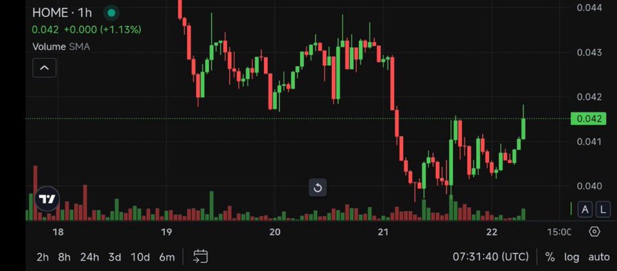 ∞ TΛNSSI 🎗️.grey ⚔️ (@w3b3grey) on Twitter photo With a sleek app that was recently launched , it’s a fast, user-friendly platform for swapping, trading perps, staking, and managing balances all in one spot.
<a href="/defidotapp/">Defi App 🎩</a> is the ultimate DeFi app.
We're soooo back in a big way!
up ~4% in the last 24 hours, $HOME is trading at With a sleek app that was recently launched , it’s a fast, user-friendly platform for swapping, trading perps, staking, and managing balances all in one spot.
<a href="/defidotapp/">Defi App 🎩</a> is the ultimate DeFi app.
We're soooo back in a big way!
up ~4% in the last 24 hours, $HOME is trading at
