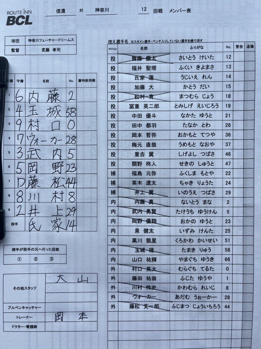 【スタメン】
🆚#信濃グランセローズ
🕒18:00@中野

6 #内藤真
4 #玉城琉
9 #村口英大
7 #ウォーカー
3 #武内勇賢
5 #岡野優翔
D #藤松丈一郎
8 #川村怜史
2 #井上翼
P #氏家蓮 

🎥LIVE配信
youtube.com/live/B0_UuJESb…
#OVERTHETOP
#神奈川フューチャードリームス
#k_futuredreams #BCリーグ