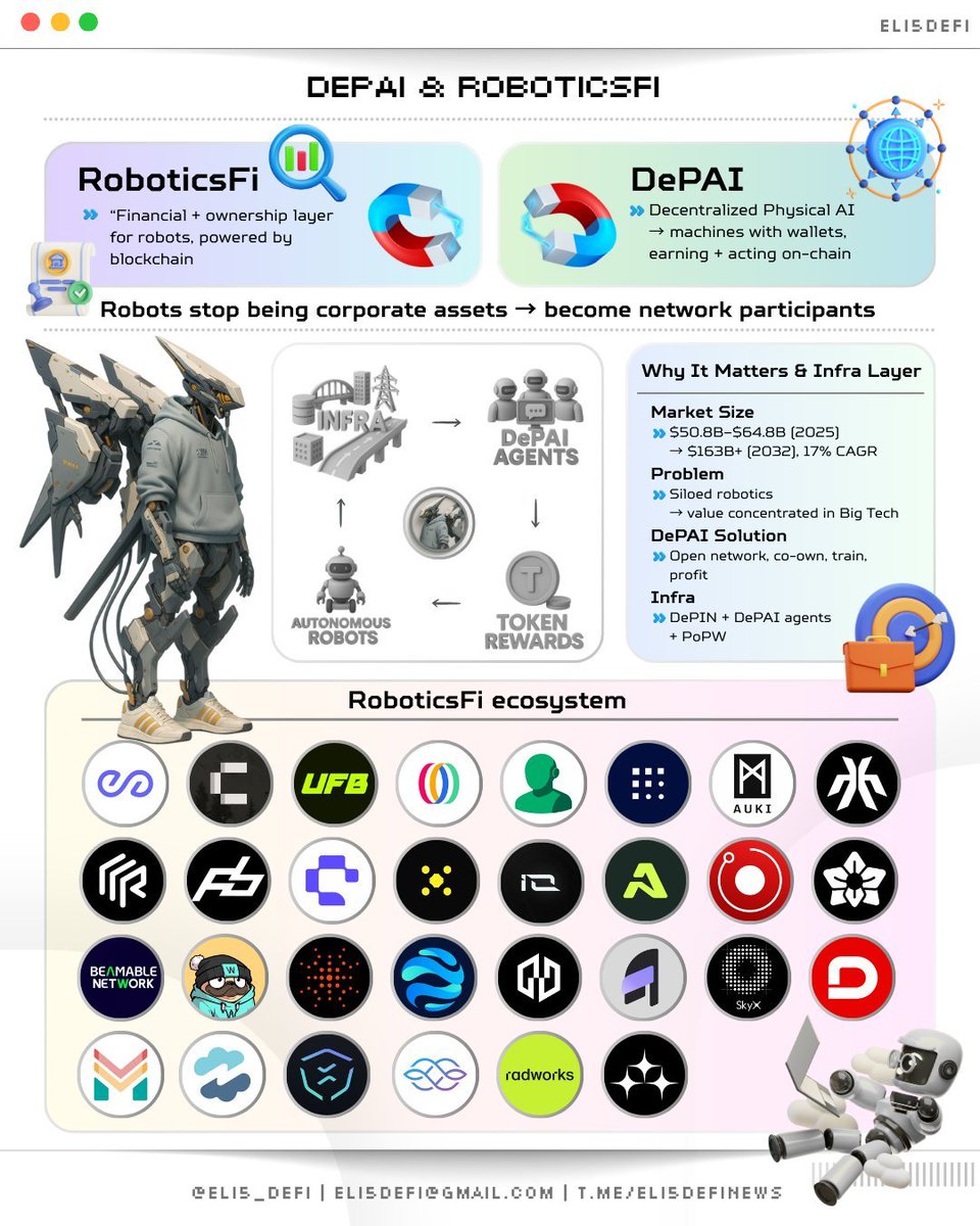 sometimes, ur not wrong. ur just early. narratives take time to build. 

this is where conviction is tested. 

the highest conviction bet i have made this cycle is <a href="/codecopenflow/">CodecFlow</a>. ofc, i will play the entire robotics narrative, it has already started. by Q4, there will be several