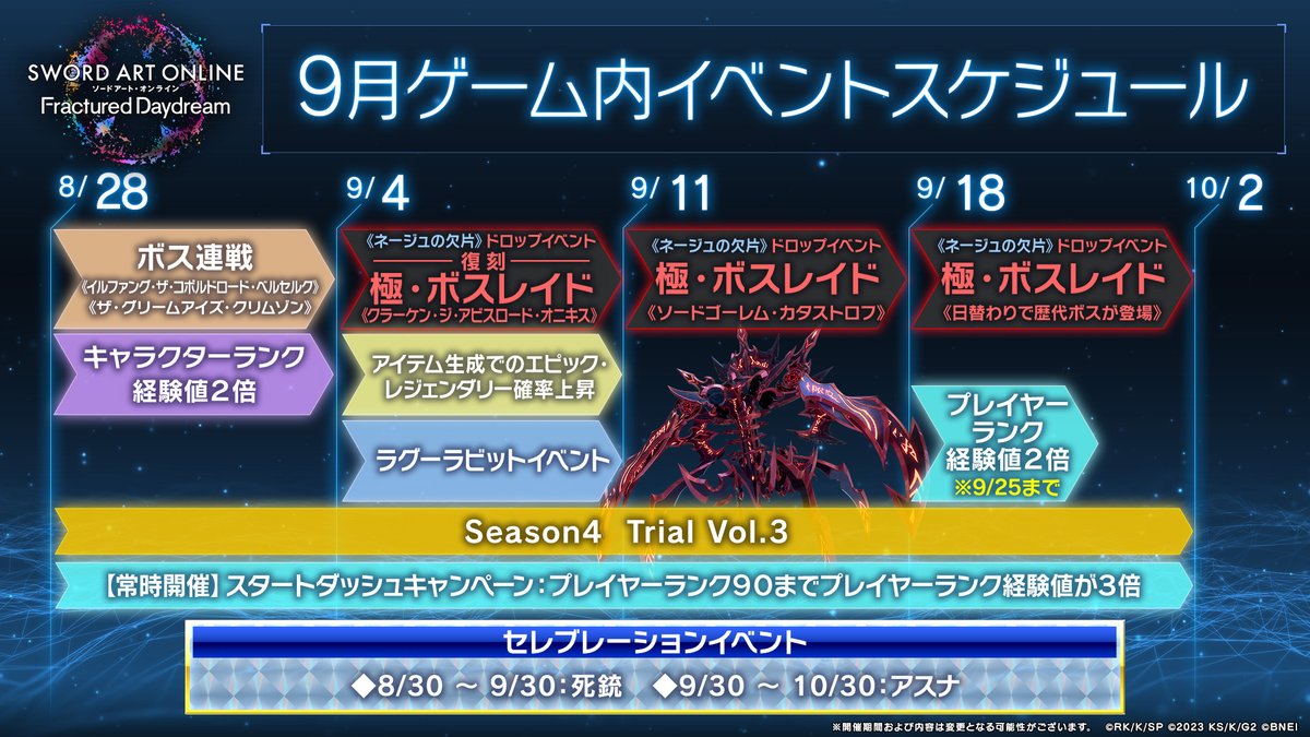 ◥◣#SAOFD 9月のゲームイベント🚩◢◤

9月にゲーム内で開催される
イベントスケジュールを公開📅

▶8/28〜9/4：《ボス連戦》
▶9/4〜11 ：《-復刻- 極・ボスレイド》🌟
▶9/11〜18：《極・ボスレイド》🌟
▶9/18 〜10/2：《”日替わり” 極・ボスレイド》🌟