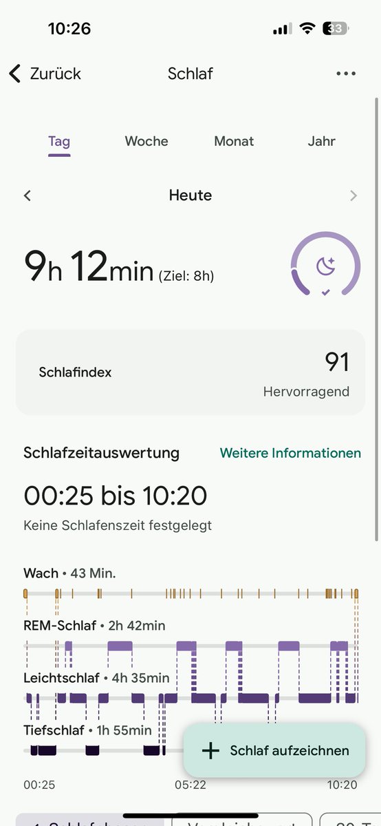 Ich glaub ich werd bald zum halbgott