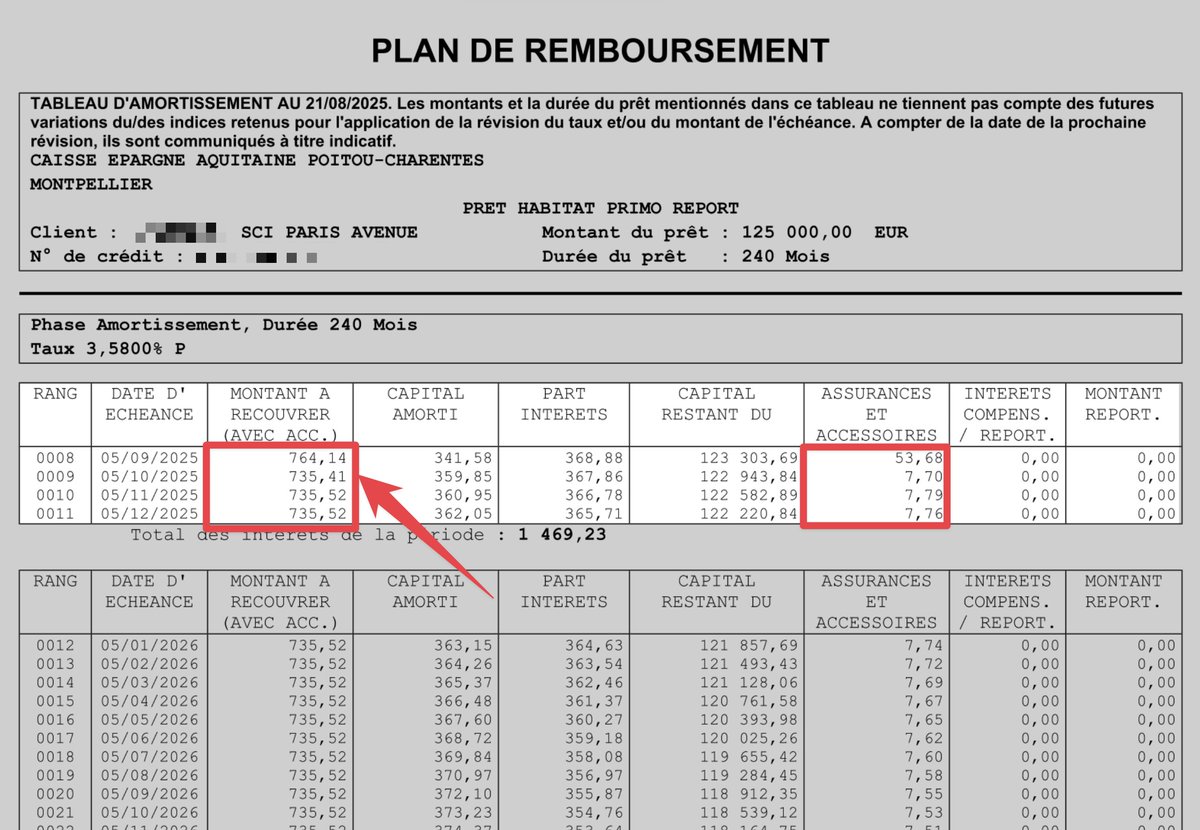 Je viens de gagner 6 119€ en renégocier mon assurance de prêt ✅

Je passe d'une mensualité de 764€ à 735€/mois.
➡️ Soit 29€/mois pendant 20 ans que je récupère en pouvoir d'achat.

Et je garde exactement les mêmes garanties.

Avez-vous pensé à renégocier votre assurance de